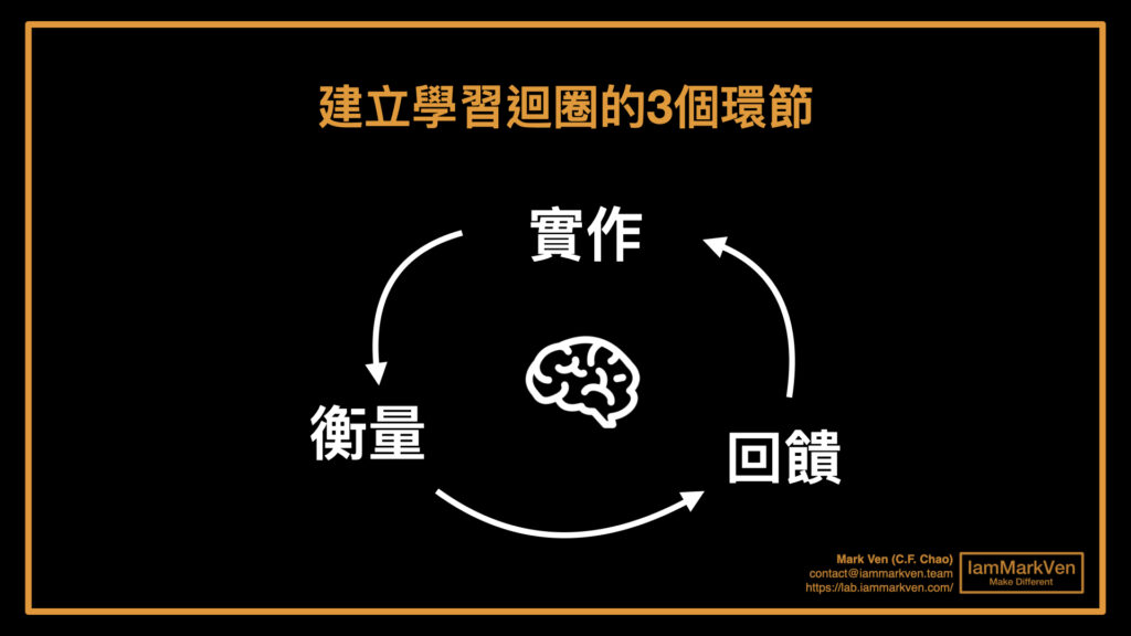 克服拖延怎麼做？想自律的人必須學會的5個觀念，《高績效心智》讀書實戰分享