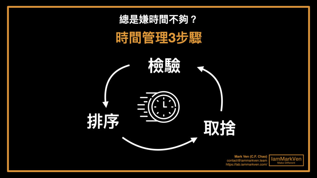 時間不夠用？要先自律才能成功，3步驟學會時間管理