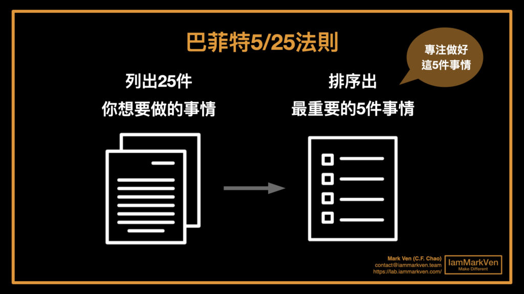 時間不夠用？要先自律才能成功，3步驟學會時間管理