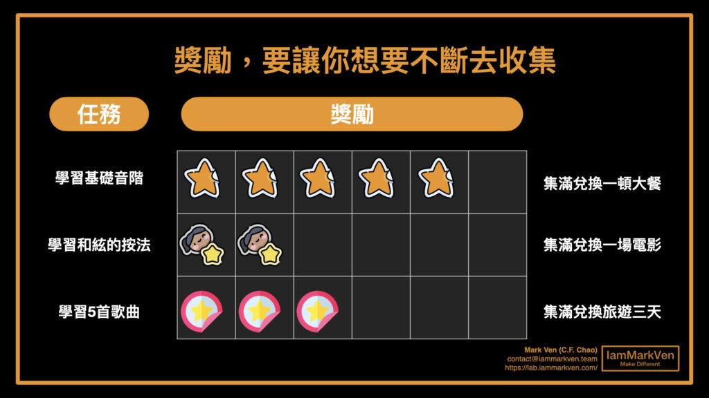 重新設計你的學習模式，6步驟讓學習就像是玩遊戲