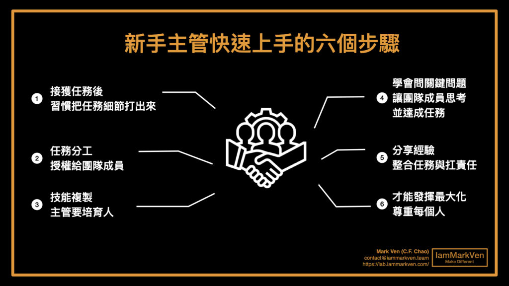 升上管理職，為什麼還不會帶人？新手主管快速上手的6個步驟