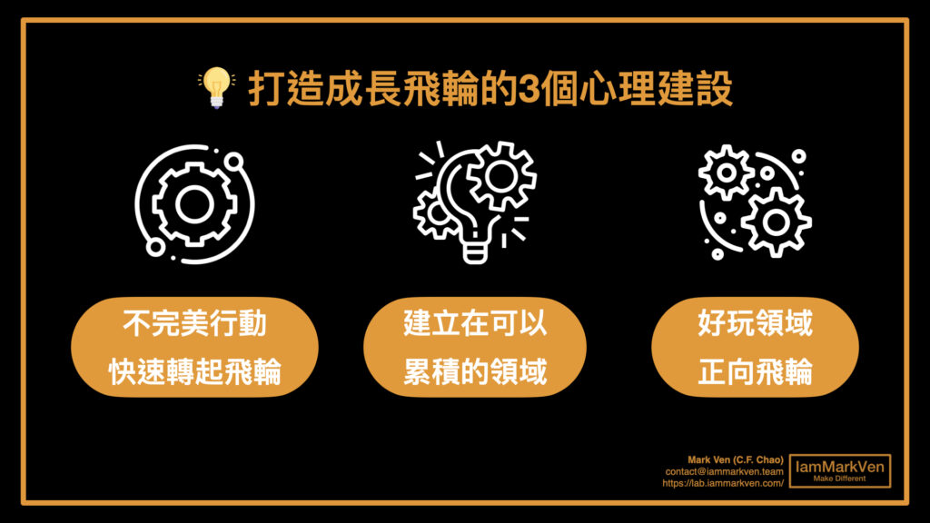 成長飛輪是學習的複利效益！1年後實力成長37倍不是問題!