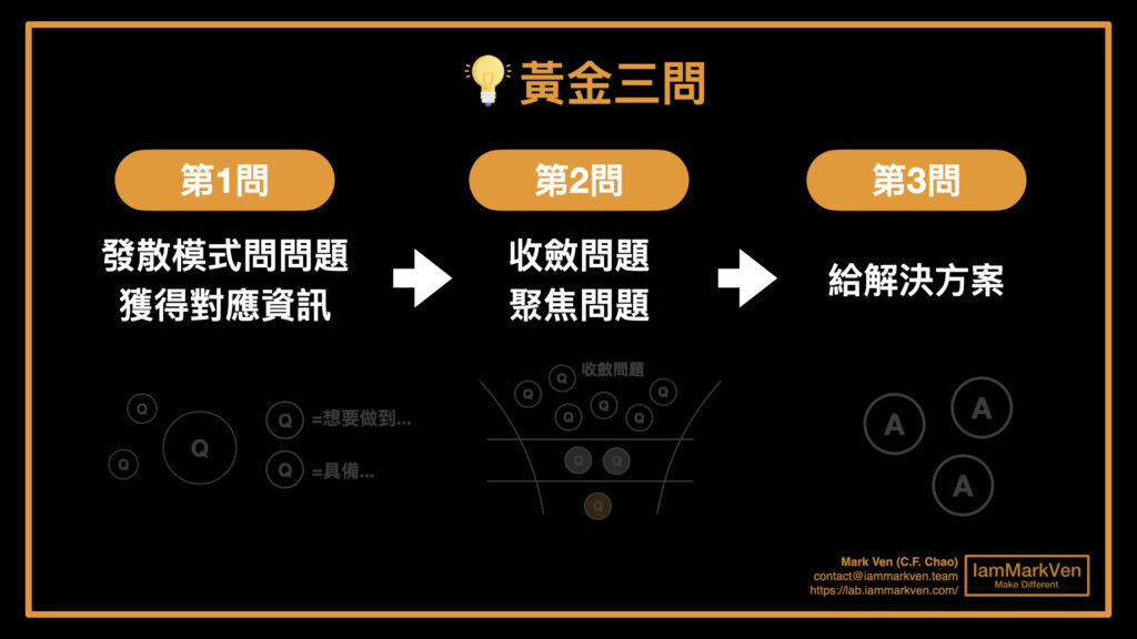 職場提問方法，PM、業務、行銷人必學的「黃金三問」，快速問出問題背後的問題