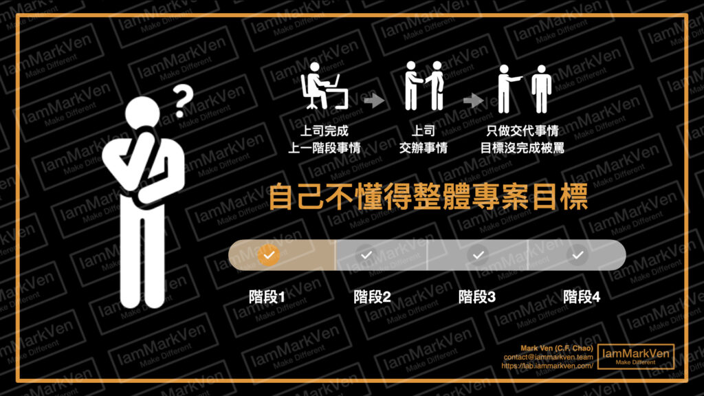 提升說服力的4個步驟! 學會職場溝通向上管理、同事難相處問題一次解決！