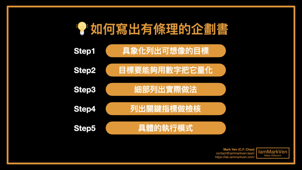 職場工作者必學的企劃書撰寫技巧，掌握5個關鍵讓主管、客戶一看就買單