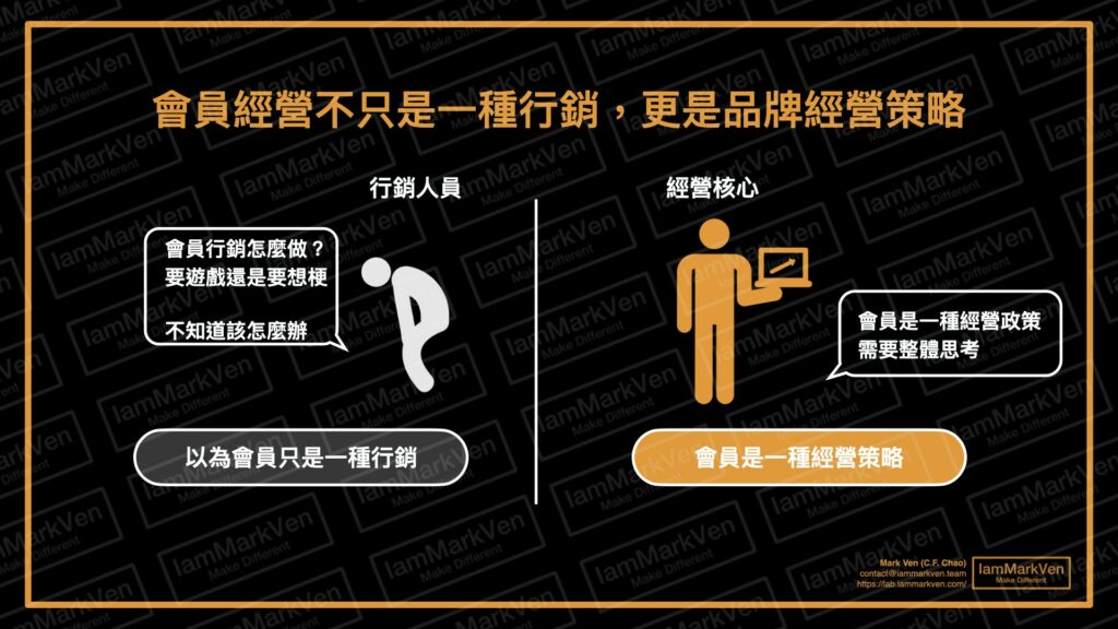 會員經營不只是一種行銷方式，而是一種品牌經營策略，是企業最大的資產之一