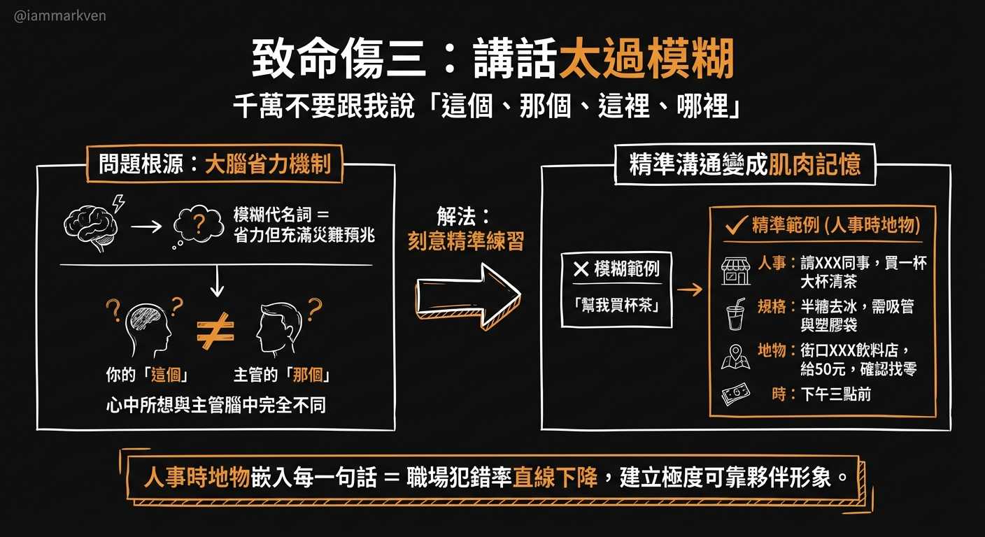 刻意精準，是終結雞同鴨講的唯一解藥