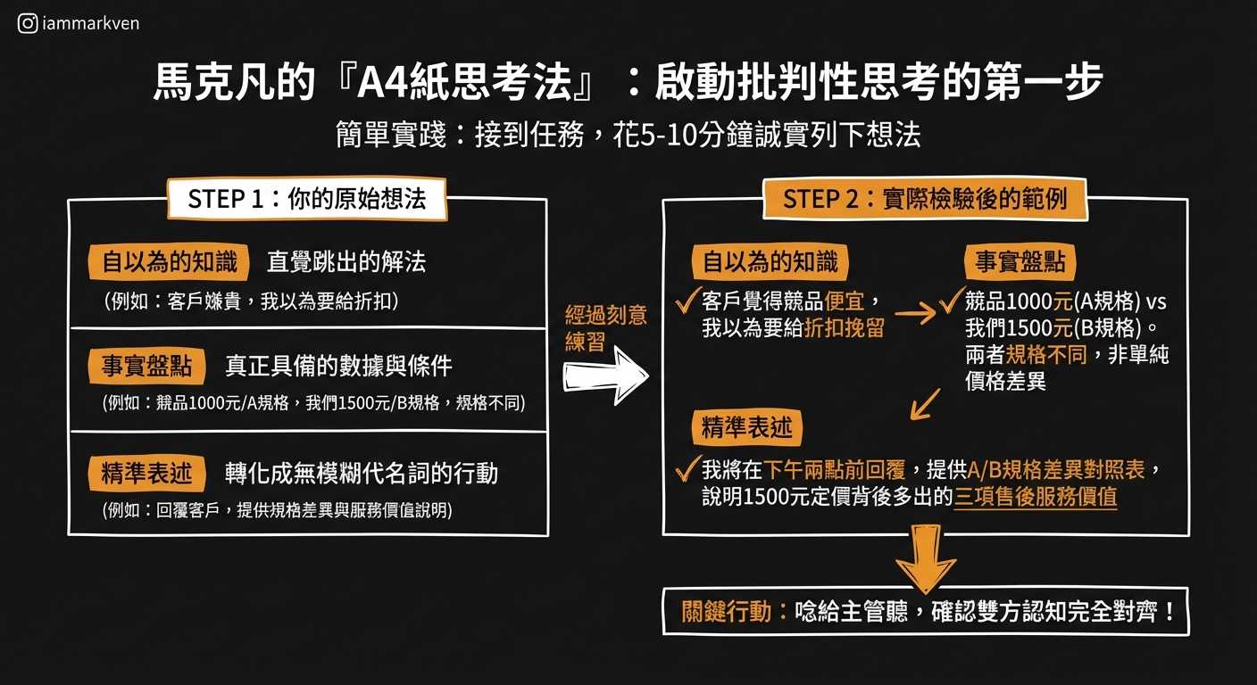 一張A4紙，幫你重開機大腦的運轉系統