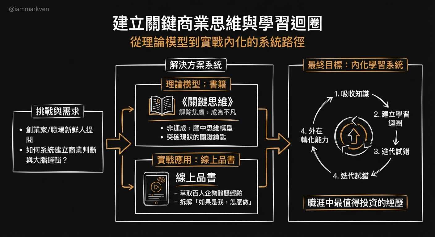 如果你想把這些思維真正落地到生活裡