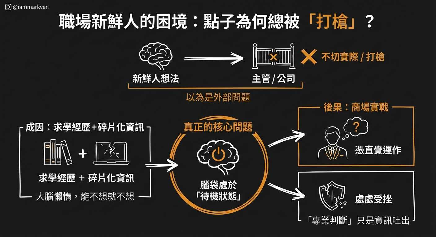 職場撞牆期背後隱藏的真相