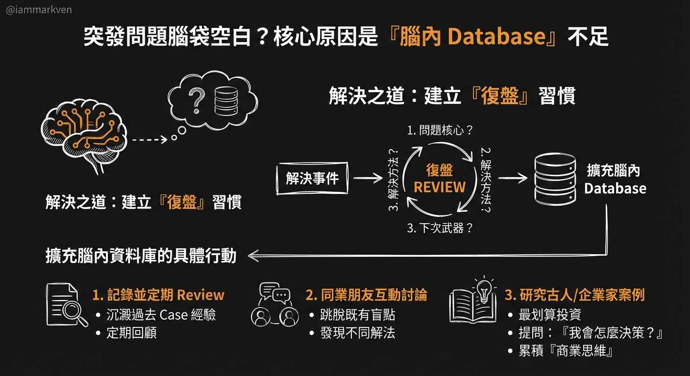 培養應變能力的三個實戰方法