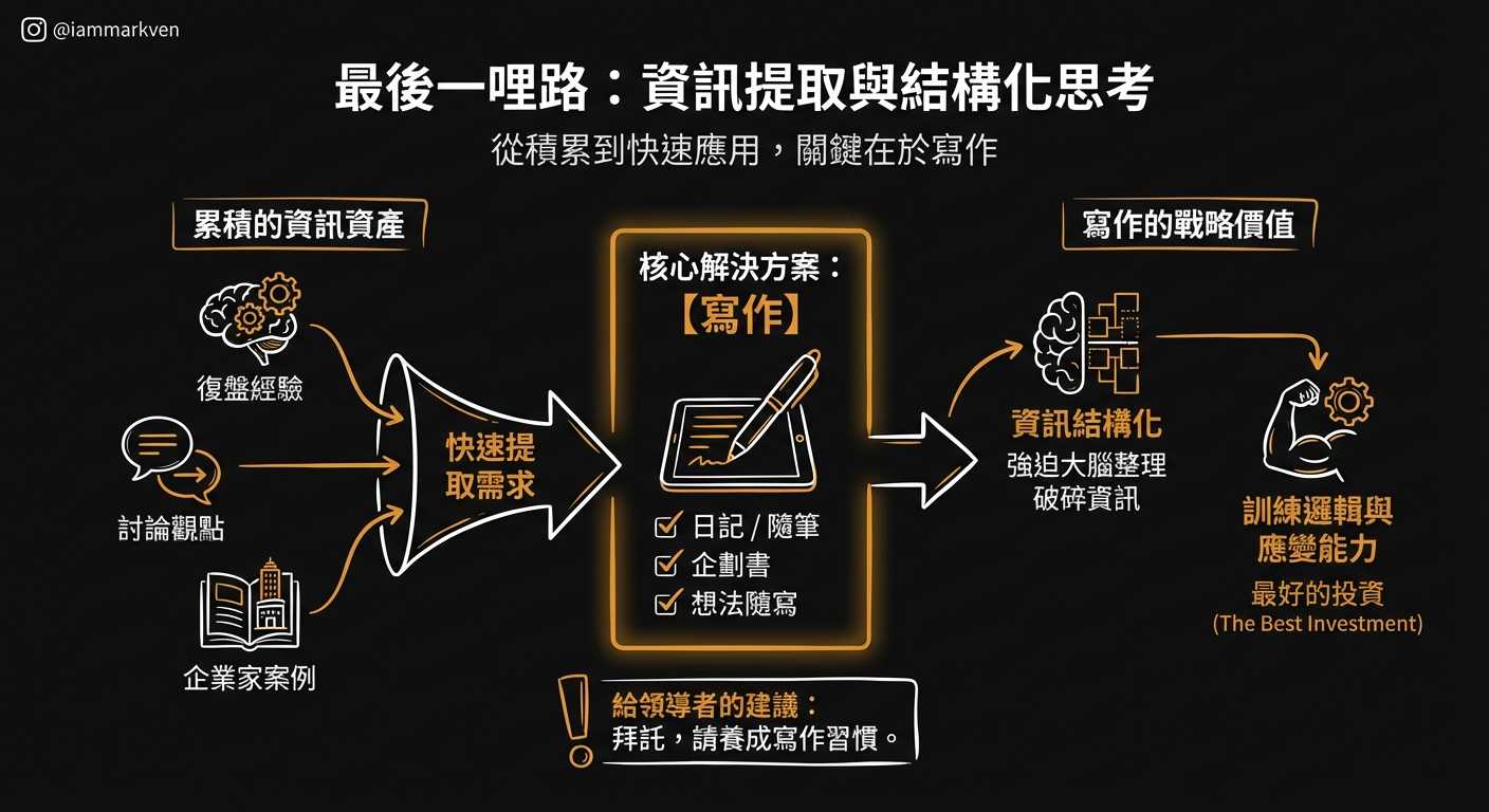 寫作是釐清思維的最佳投資