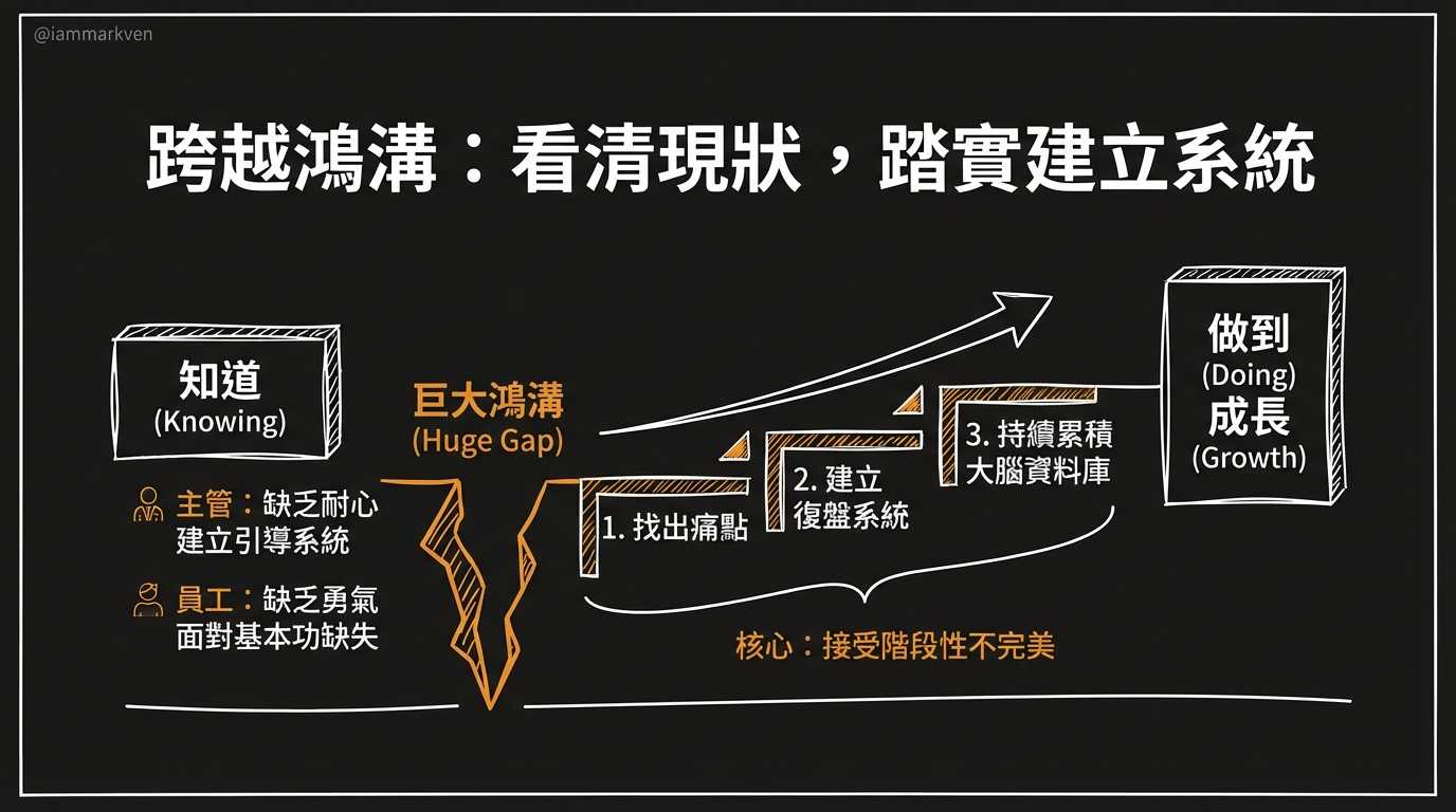 打造強悍團隊的實戰總結