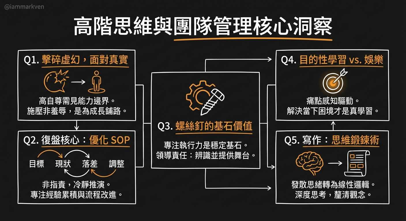 我常被問的一些問題