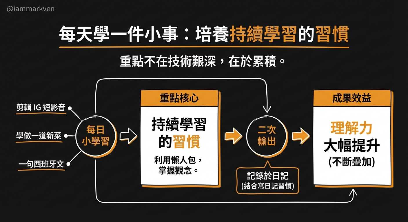 不要小看每天學會一件小事,這是建立系統的關鍵