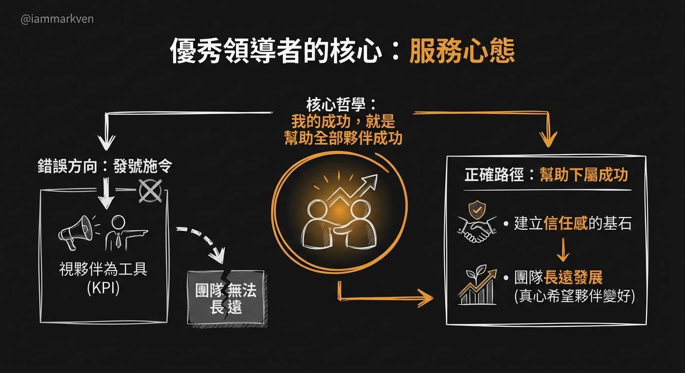 優秀領導者的第一要務是成全別人