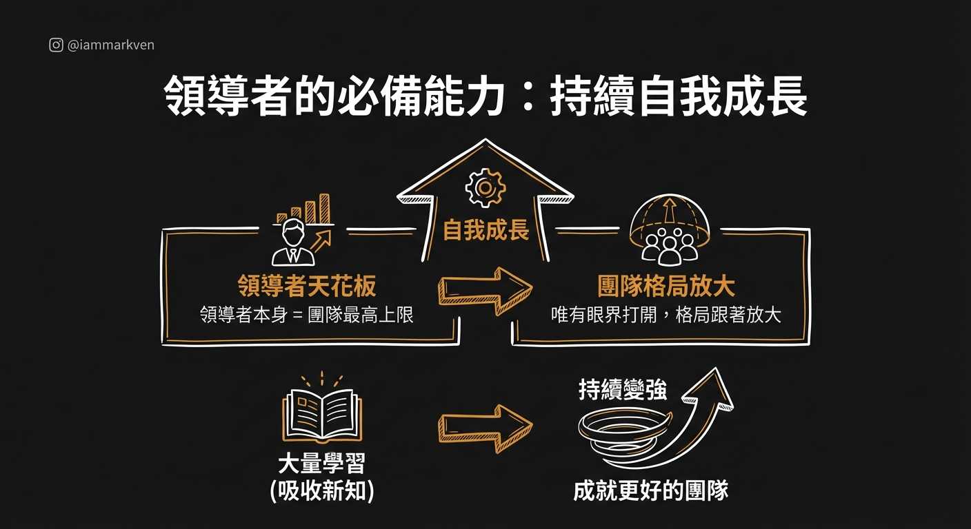 團隊的天花板永遠是領導者本身