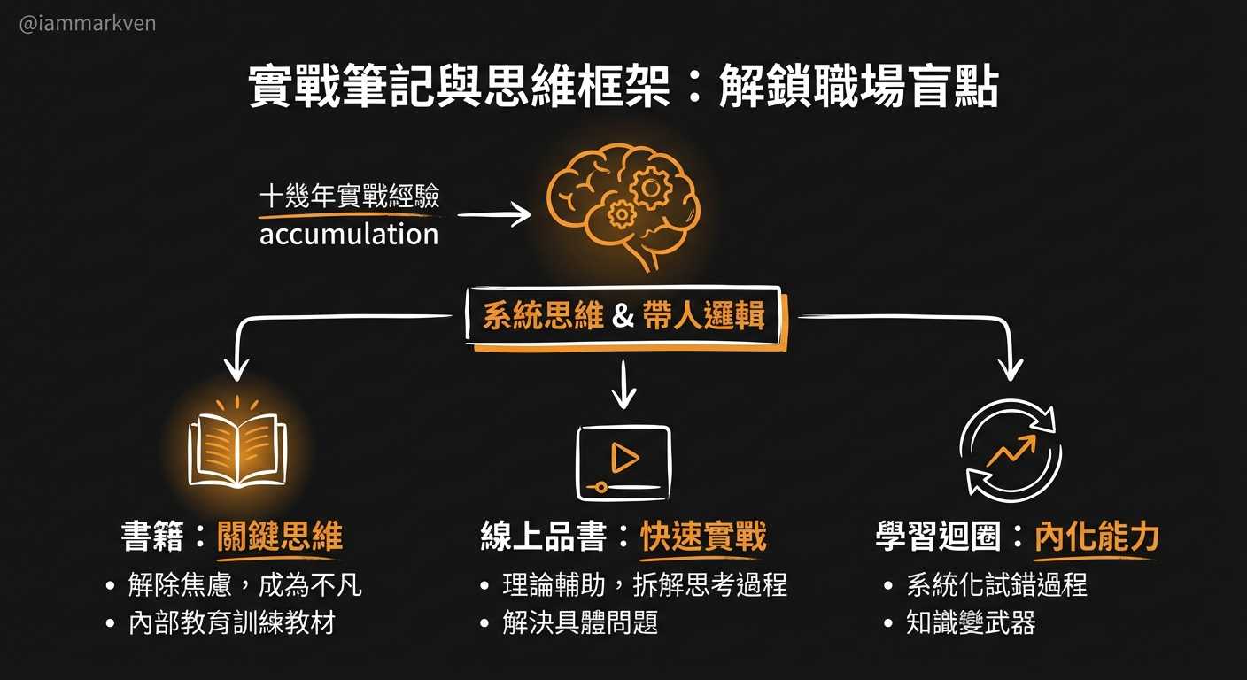 如果你正處於帶人卡關或想建立自己的管理系統