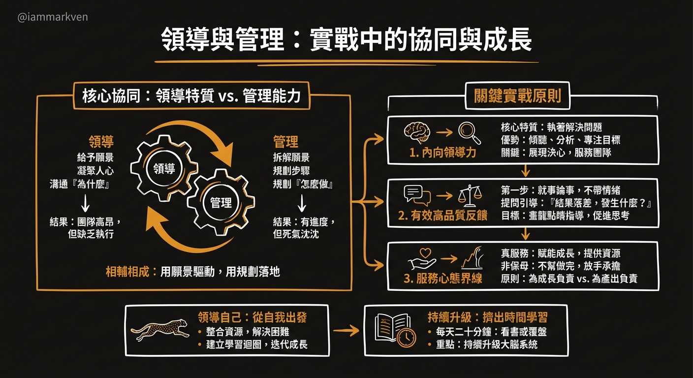 很多人私訊我時常聊到的幾個疑惑
