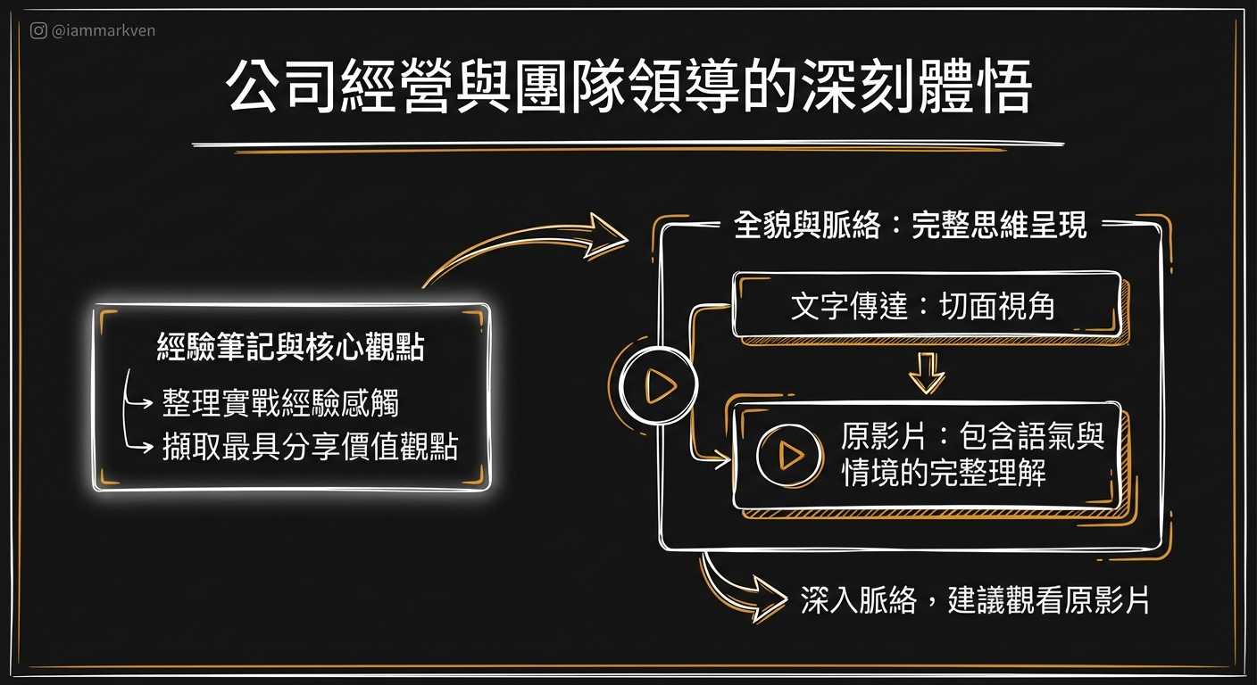 關於這篇文章背後的完整思考