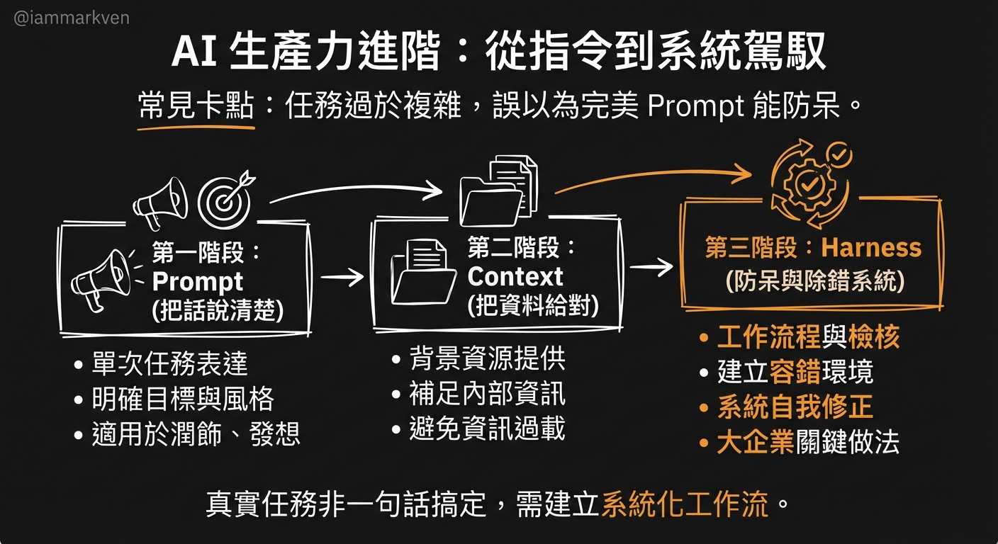 為什麼你寫了上千字的完美提示詞，AI 還是常常失控跑偏？