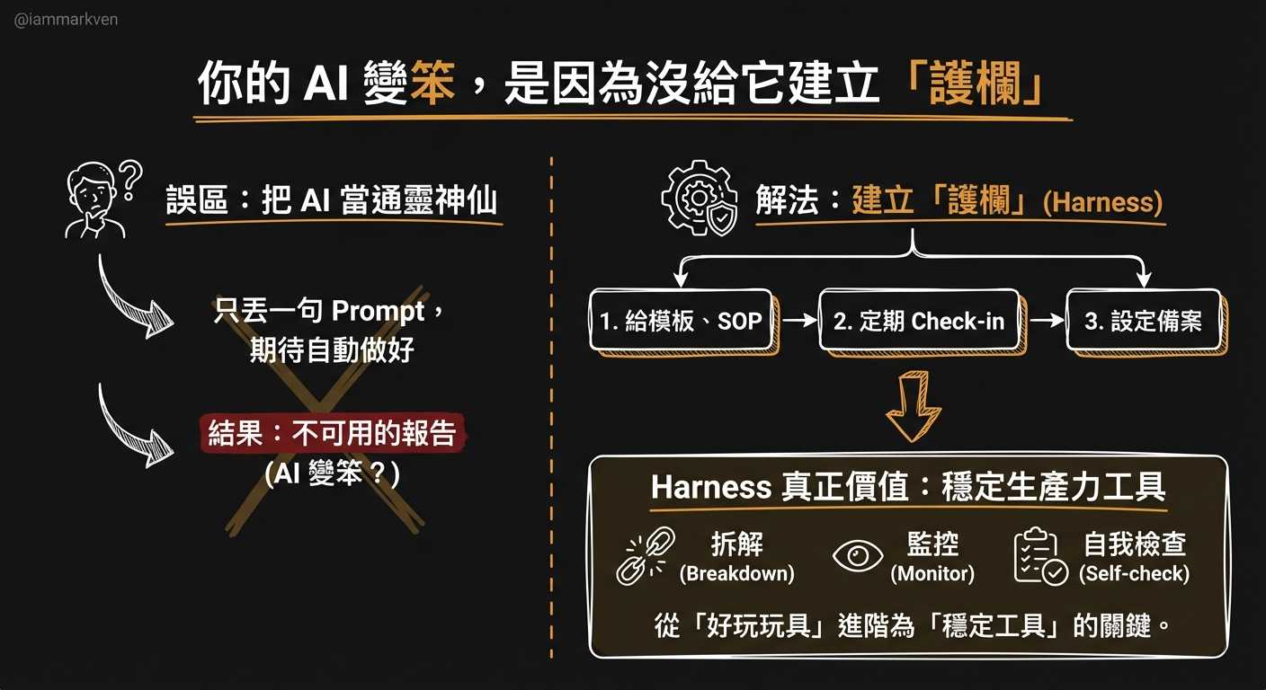 別把 AI 當成會通靈的神仙，你怎麼帶新人，就該怎麼帶 AI