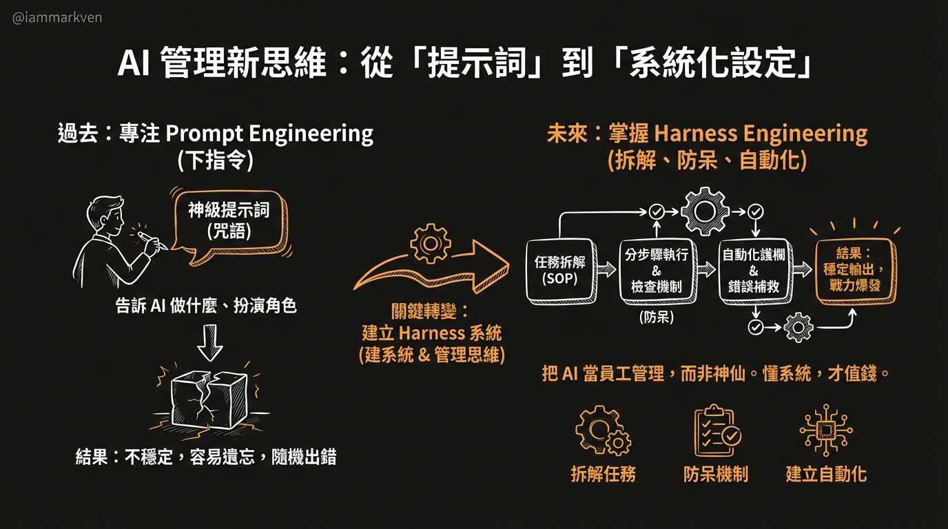 AI 時代真正值錢的，不再是念咒語，而是建構系統的能力