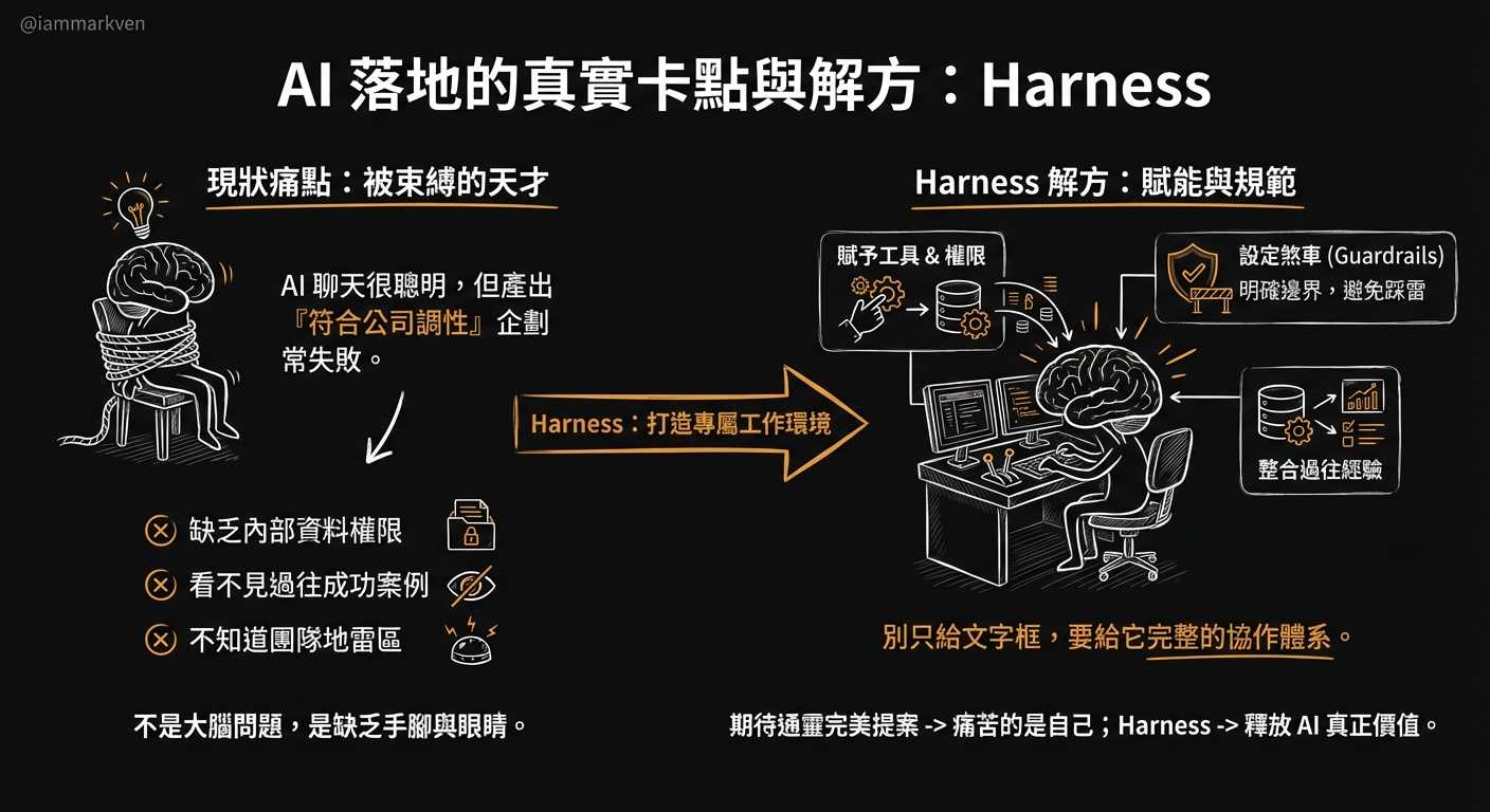 為什麼你花錢買了最強的 AI,它產出的結果還是讓你傻眼?