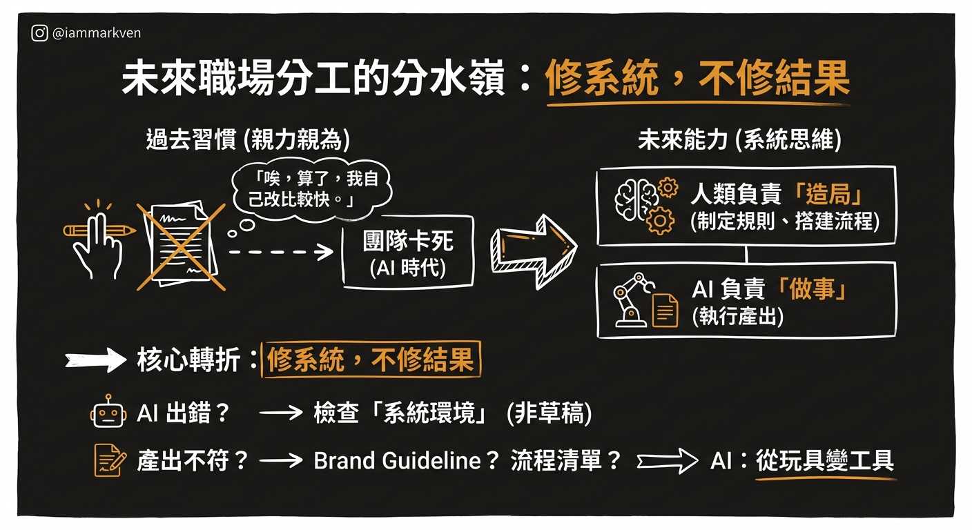 團隊的天花板,在於你能不能從「微管理修改者」變成「防呆系統設計者」
