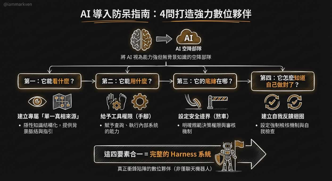 幫超級實習生搭建工作站,你缺的是這四個「防護罩」