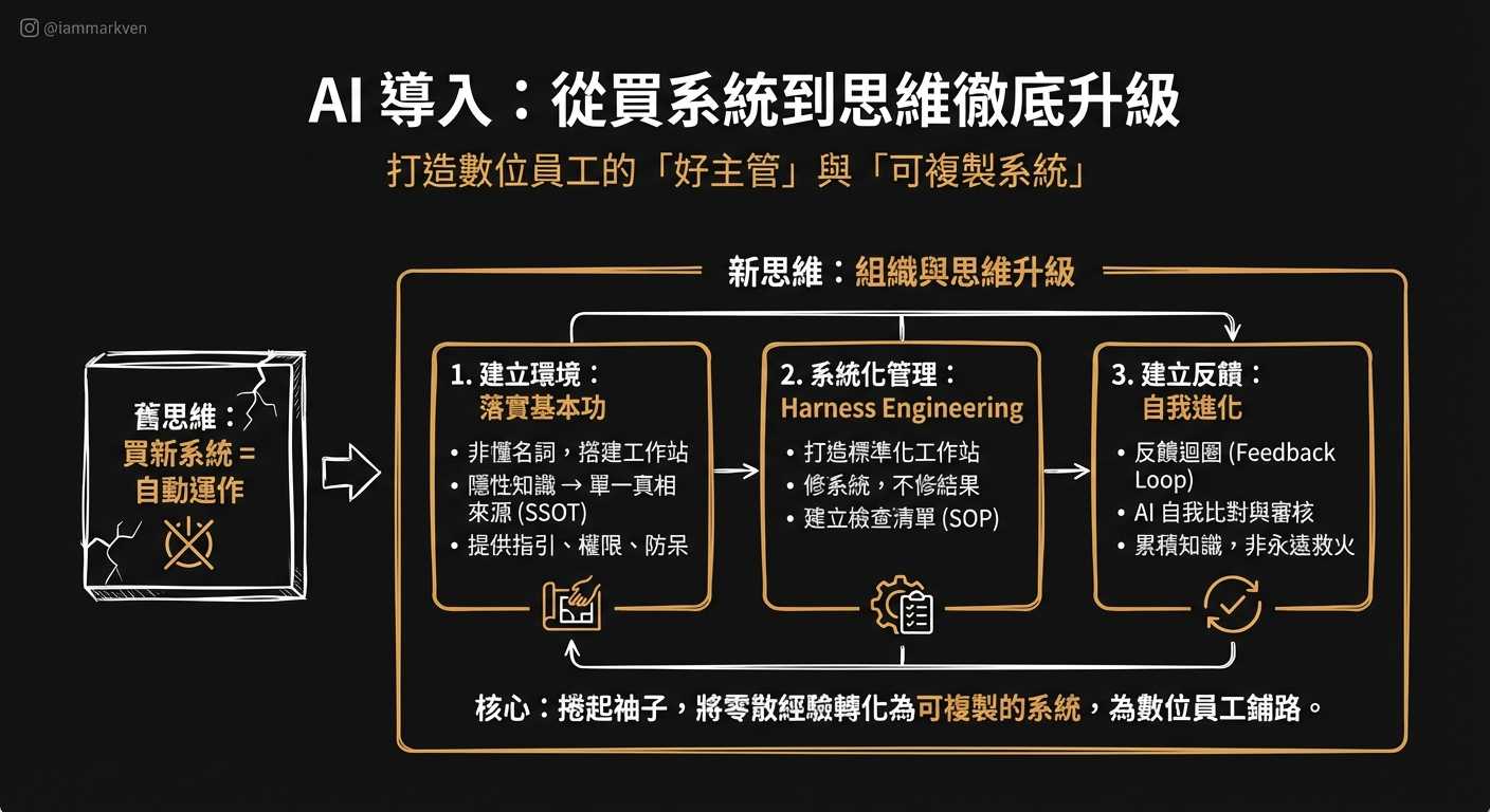 導入 AI 不是在挑選軟體,而是一次組織思維的升級