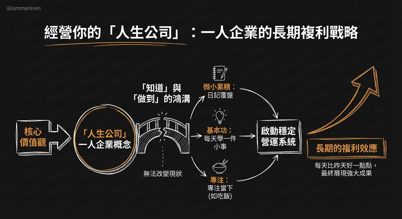 把生活當作一家公司來經營,拿回你的主導權