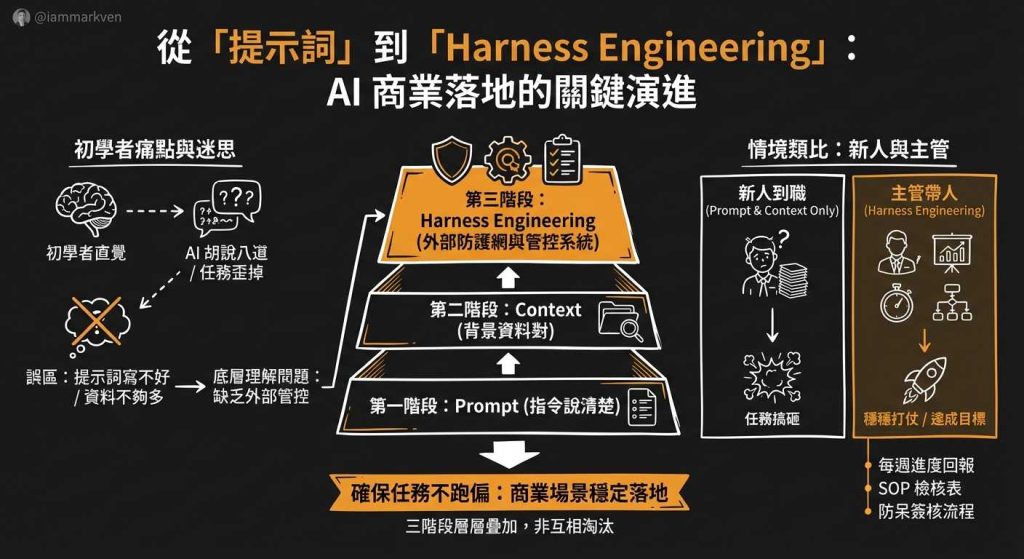 為什麼想靠AI解決問題，最後卻變成自己瘋狂幫AI救火？