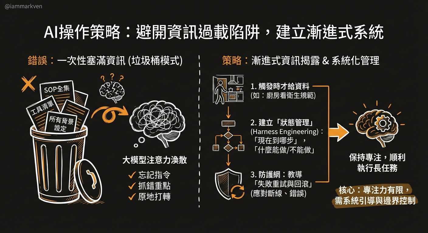 真正讓AI失控的，是缺乏「漸進式揭露」與「狀態邊界」