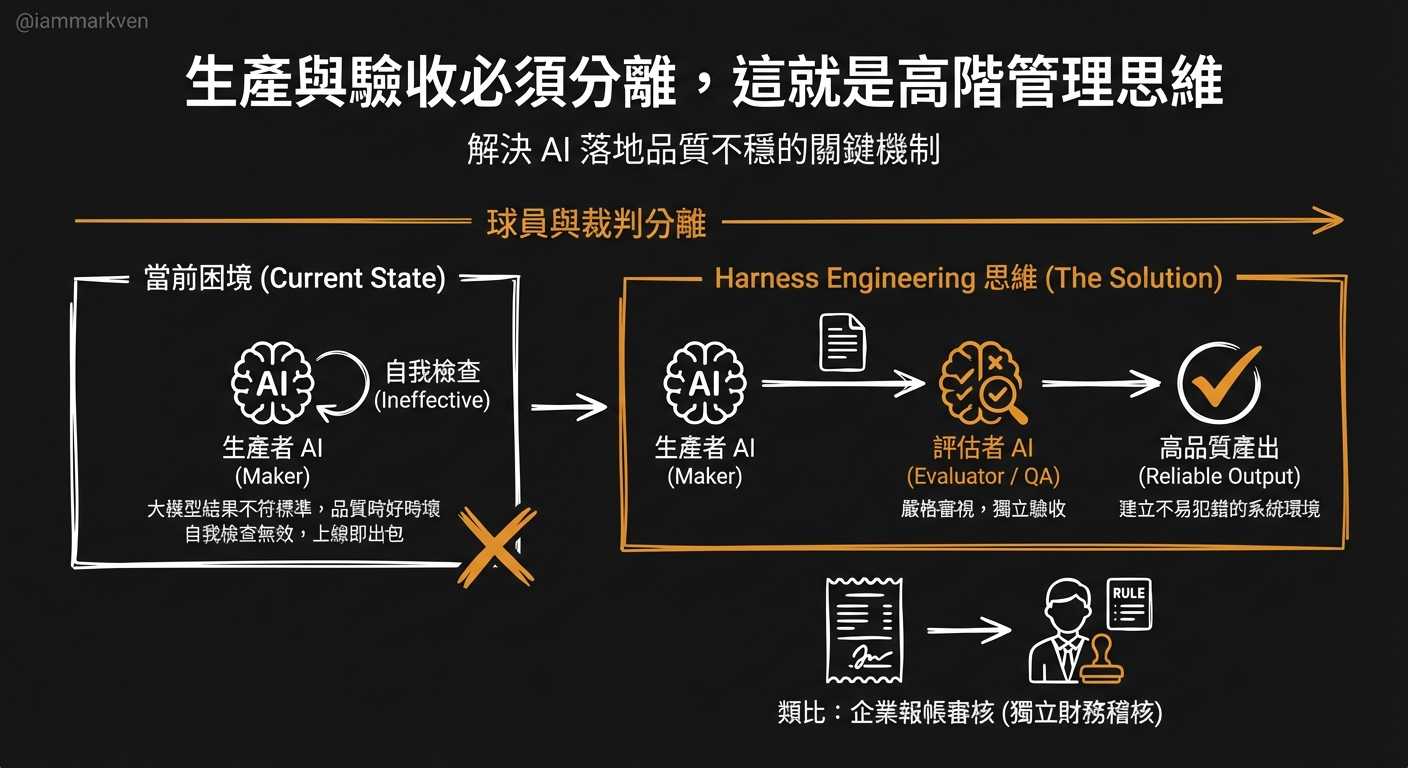 一直救火的主管，永遠帶不出能打仗的AI團隊
