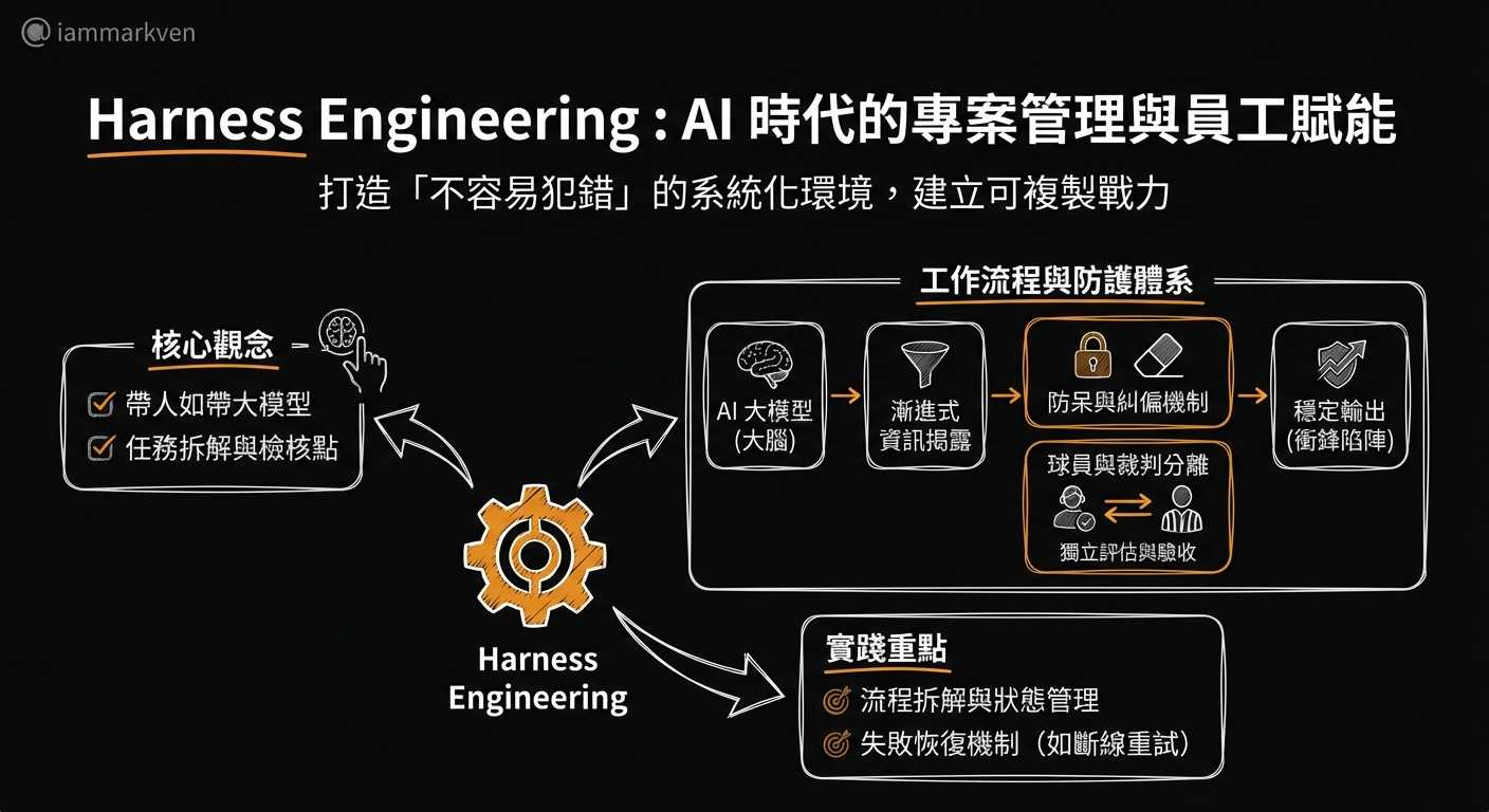 團隊天花板在主管，搞懂 Harness Engineering 才是 AI 時代的基本功