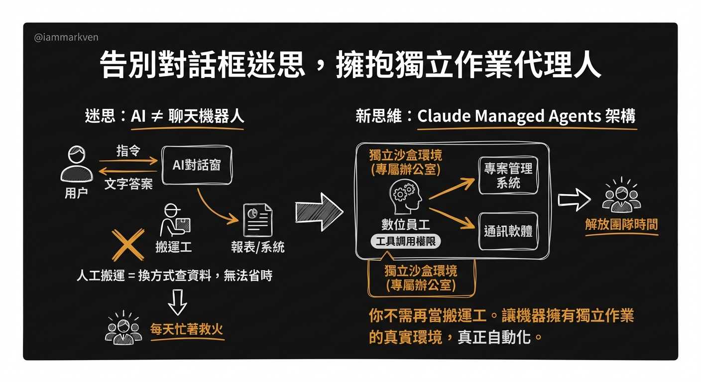 為什麼很多團隊買了最強的AI，工作效率卻還是卡在原地？