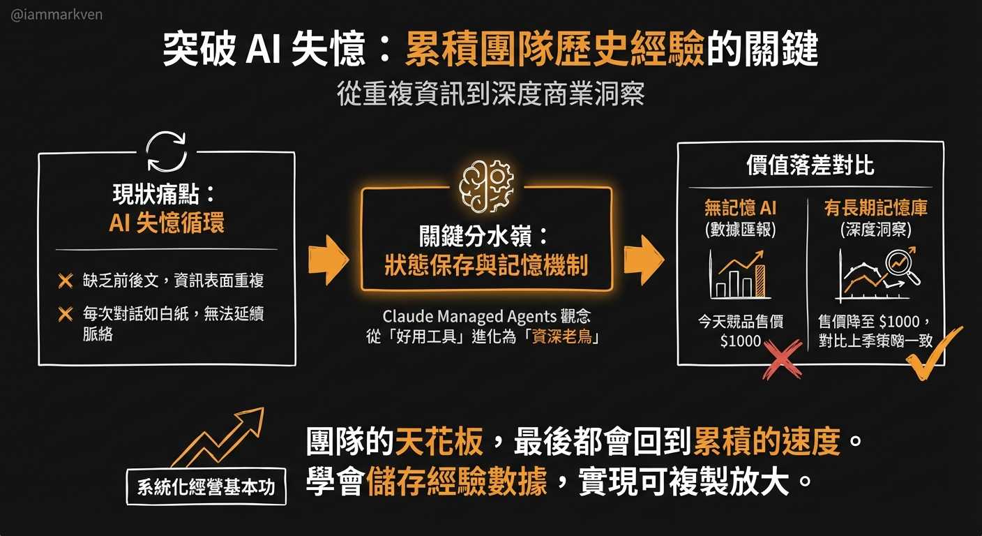 每天都在重新解釋脈絡？因為工作流程中缺乏了長期記憶機制