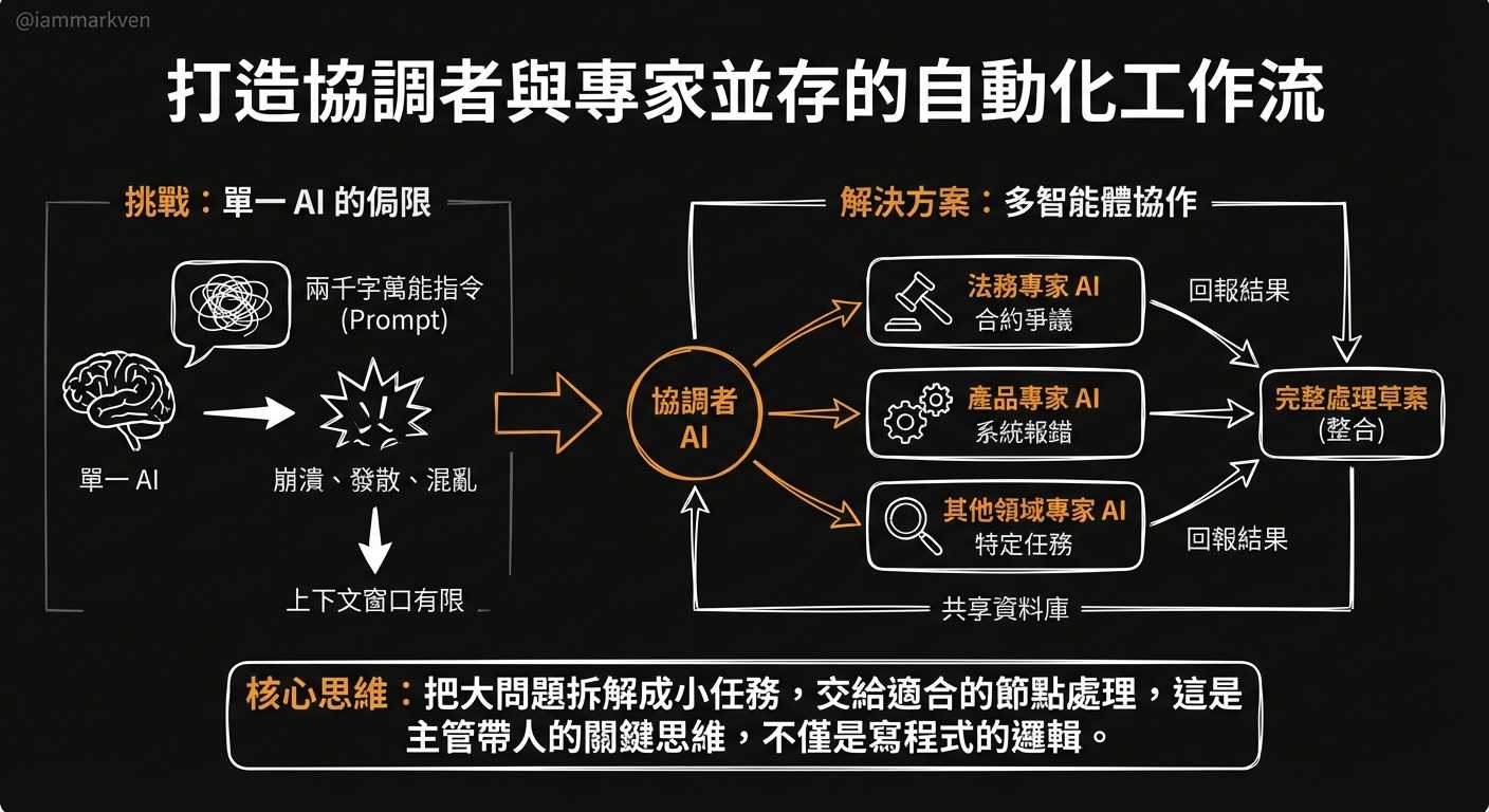 別再試圖寫出完美的萬能指令，多位專家協同作戰才是未來的解答