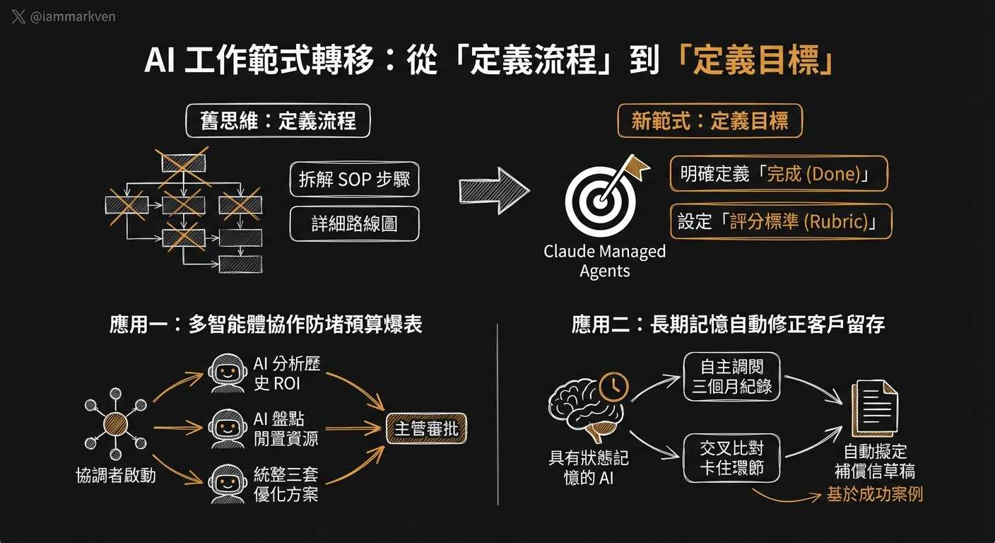 不要再糾結SOP了，IMV團隊必須轉向「定義目標」的人機協作