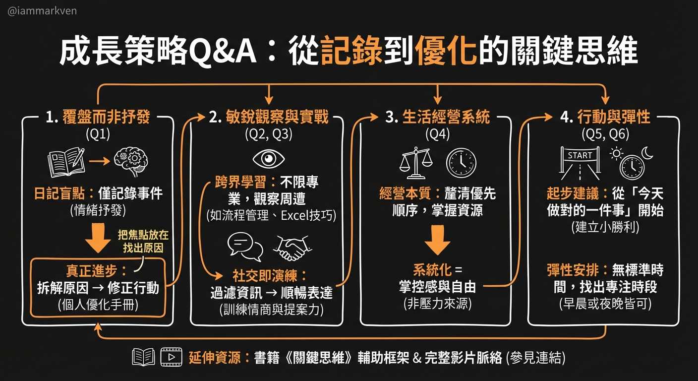 聊聊幾個常被問到的問題