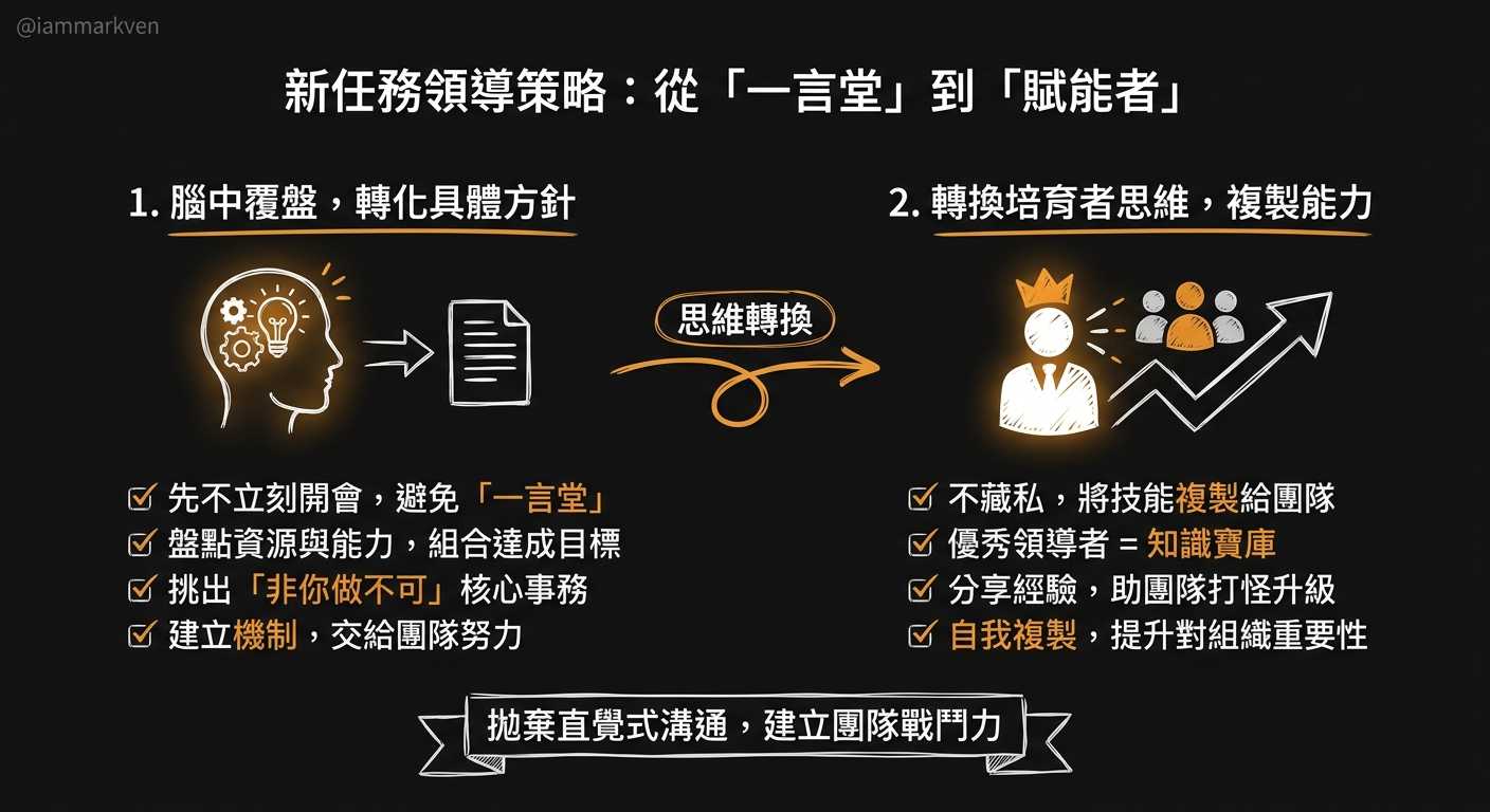 改變現狀的關鍵：先收起口頭指令，學會用文件思考