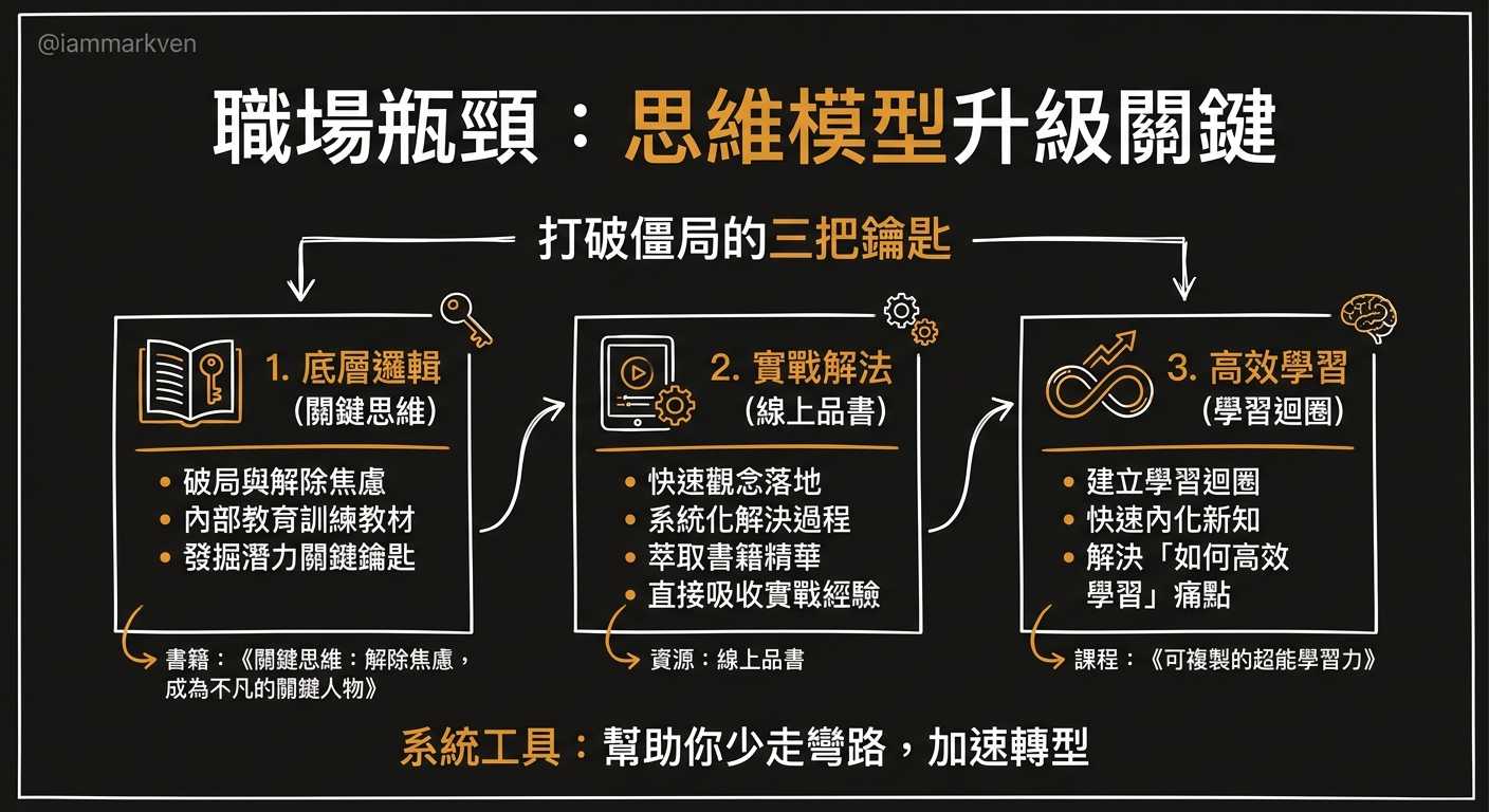 如果你想把這個思維真正用在職場