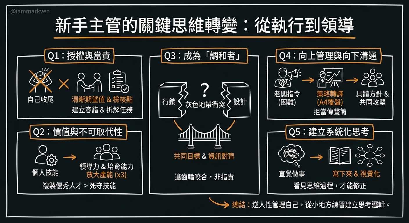 我常被問的一些問題