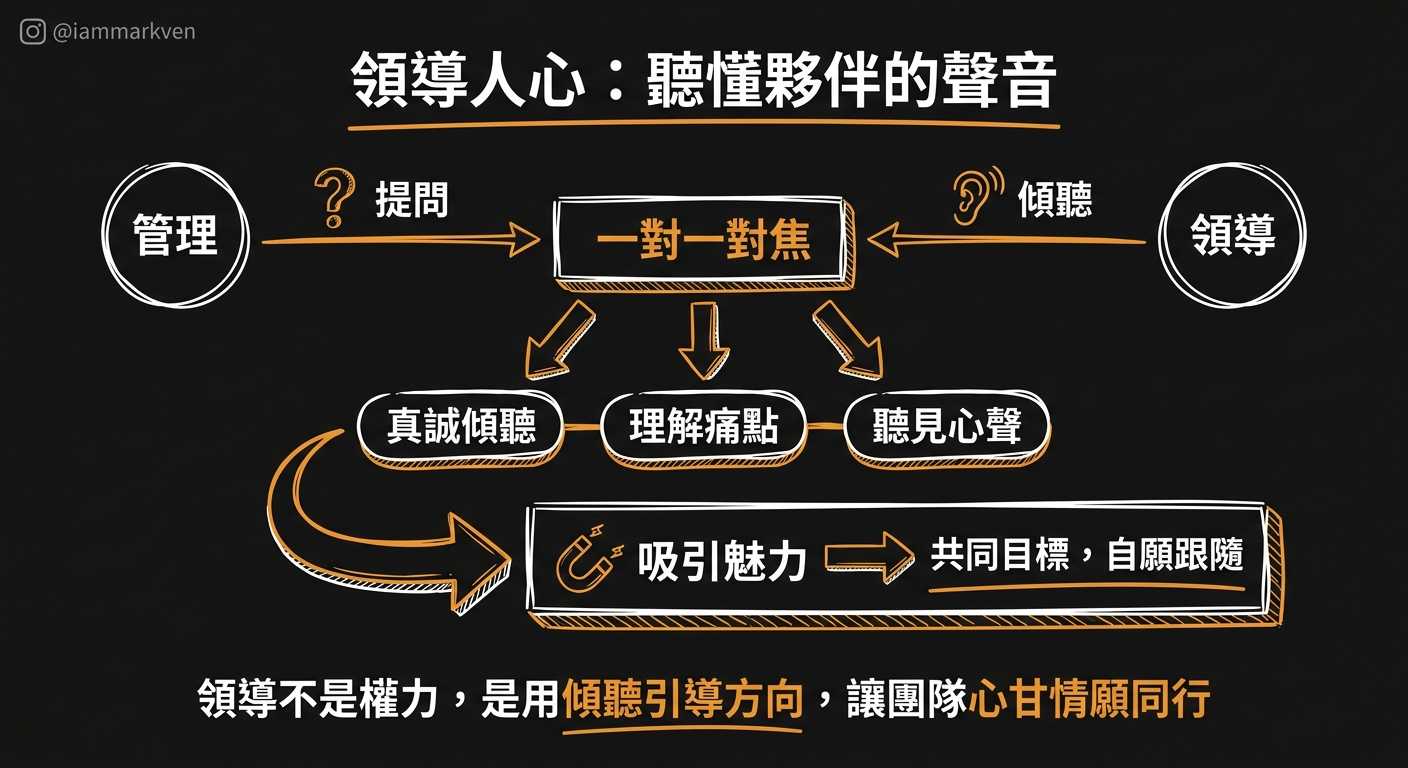 『有效的領導』其實是用耳朵聽出來的