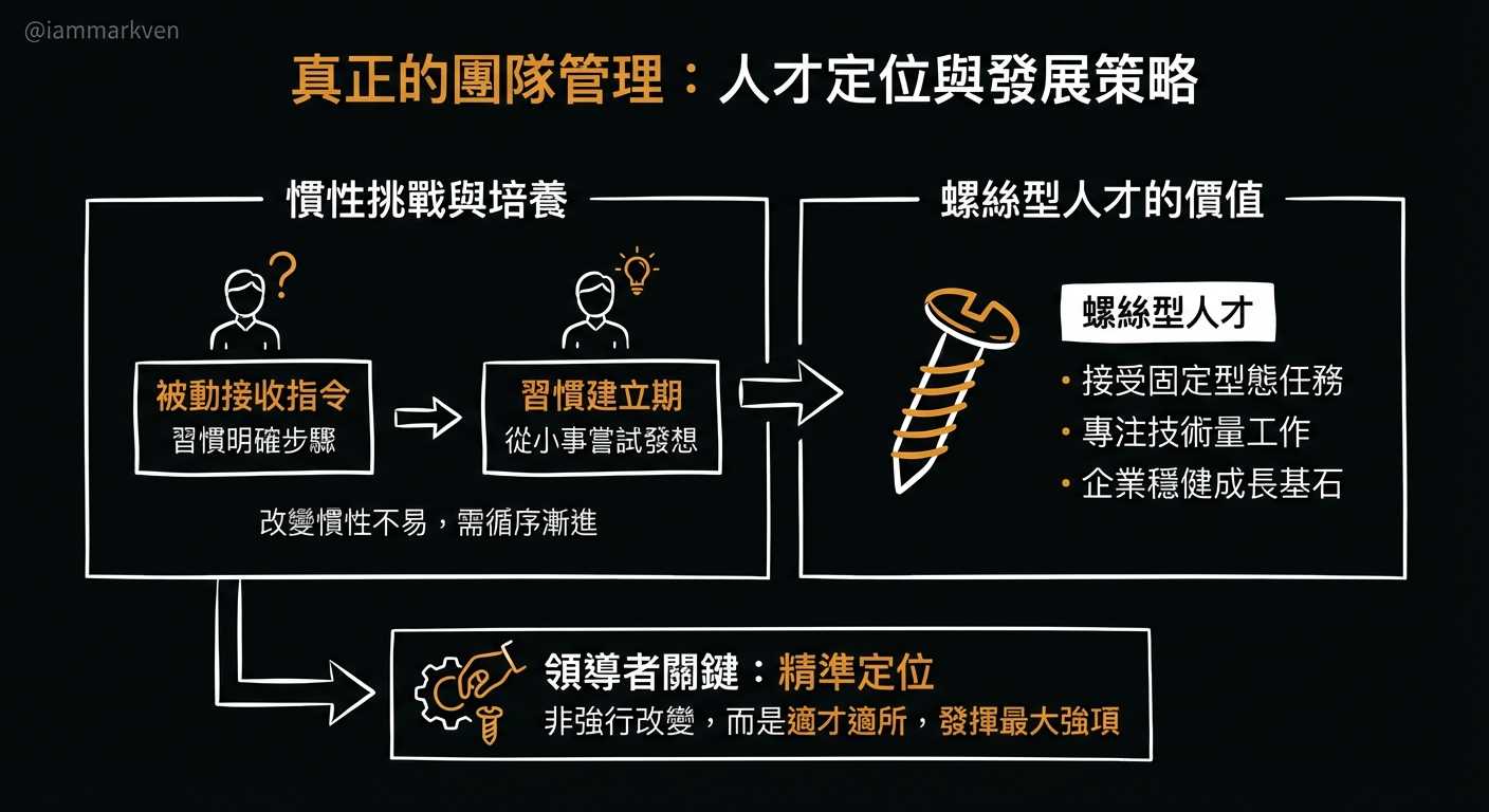 員工缺乏主動性其實是慣性使然
