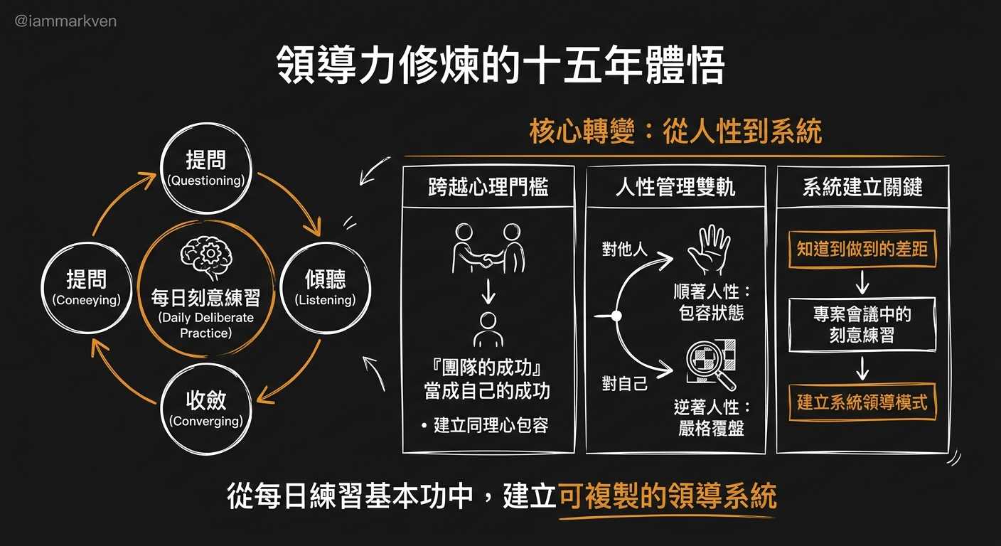 順著人性帶人與逆著人性管自己