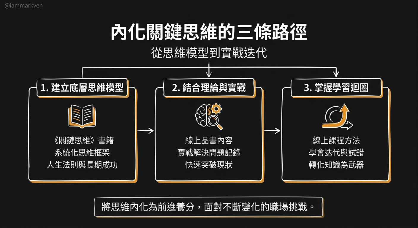 如果這篇文章讓你想到自己的處境