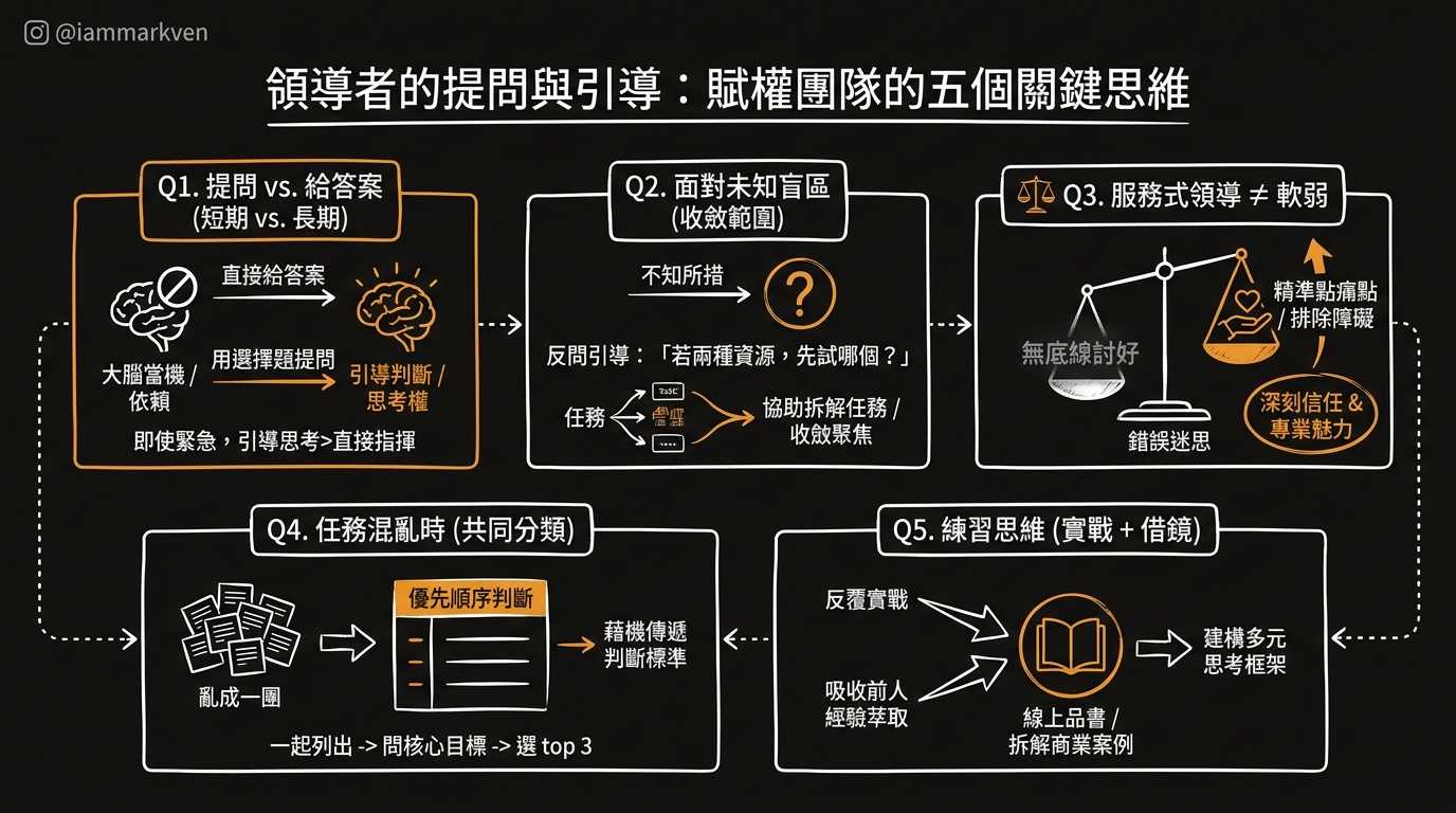 聊聊幾個常被問到的問題
