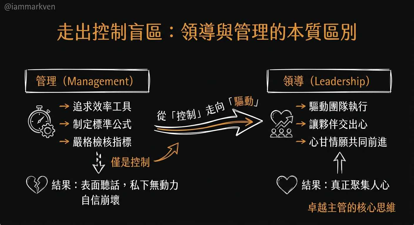 別把管理當成領導，這是多數主管最痛的領悟